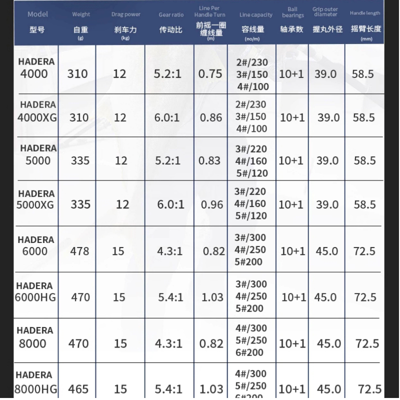 Ecooda Hadera Spinning Reel Ca - Surf Reel ulasan dan harga