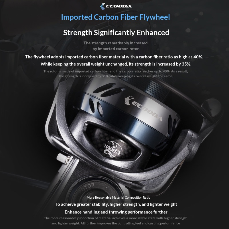 Ecooda Hadera Spinning Reel Ca - Surf Reel ulasan dan harga