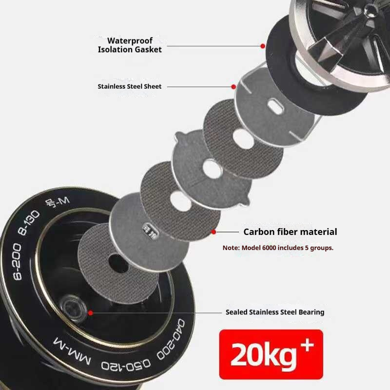TEBEN Sea Tiger II Spinning Re - Surf Reel ulasan dan harga