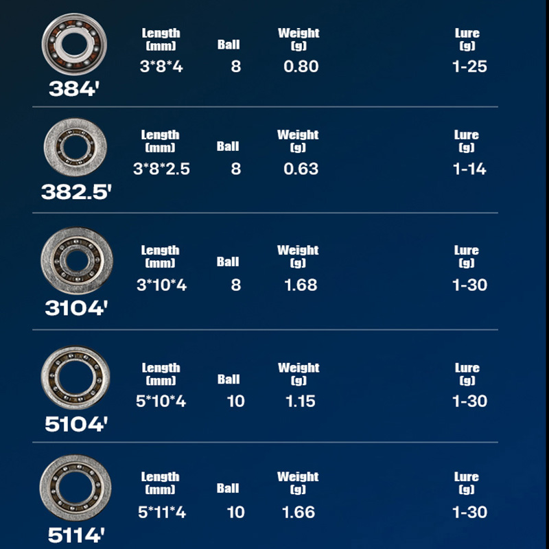 PYL Casting Fishing Reel Hybri - Conventional Reel ulasan dan harga