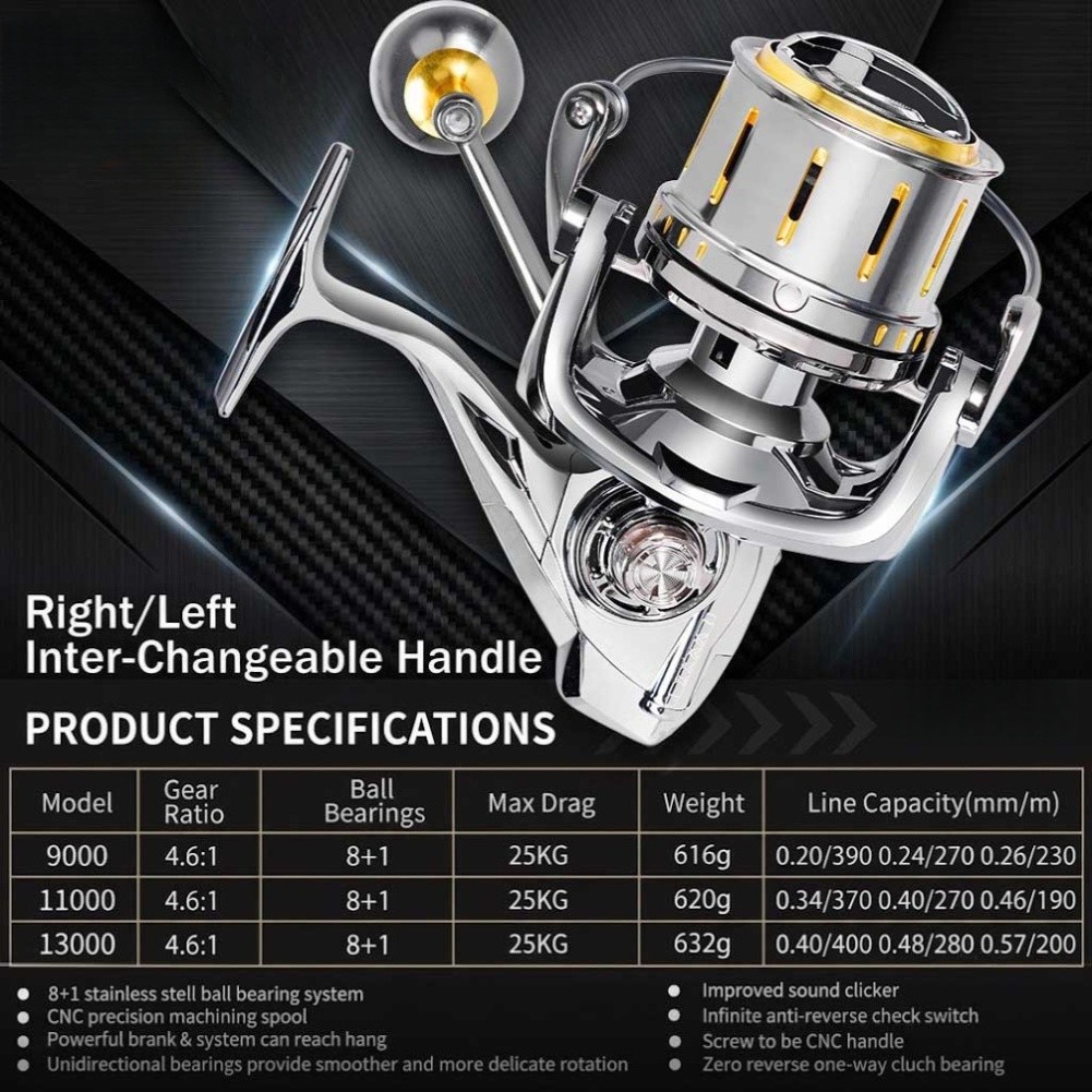 Spinnings Reel 4.6:1 Ratio 25K - Reel Drag Knob ulasan dan harga