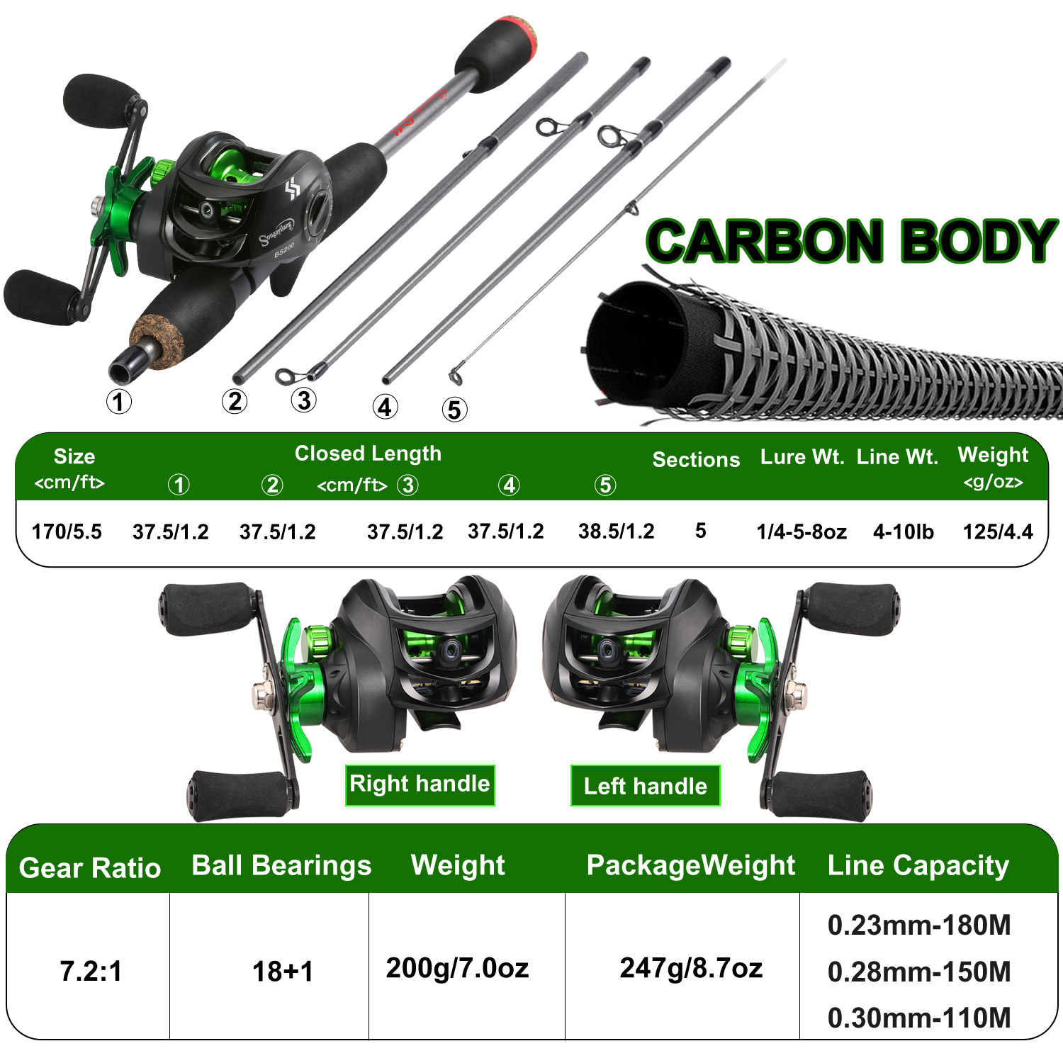 Sougayilang Fishing Rod Combo  - Conventional Reel ulasan dan harga