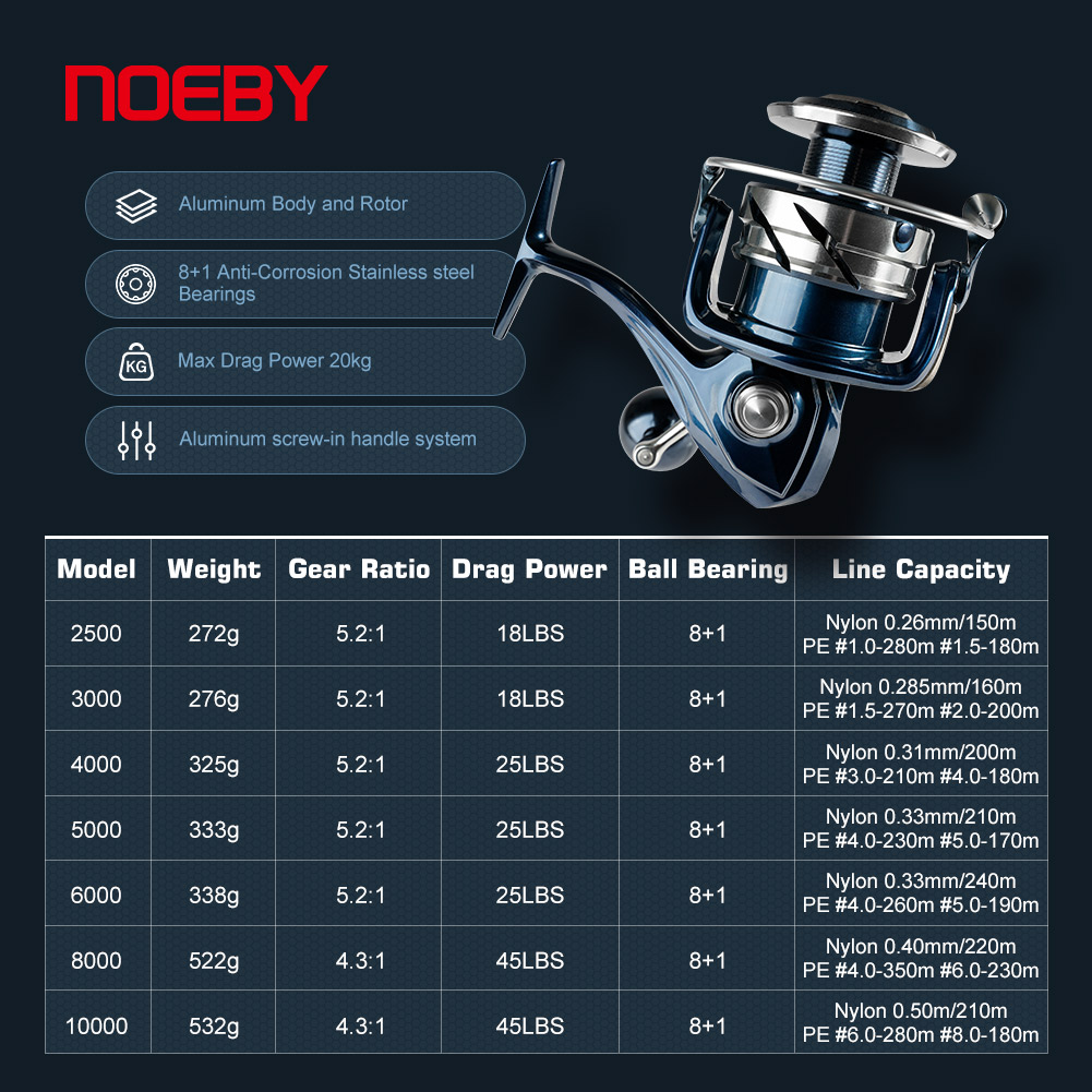 Noeby Max Drag 25kg Spinning F - Surf Reel ulasan dan harga